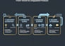 manage your product backlog and roadmap as a technical product owner